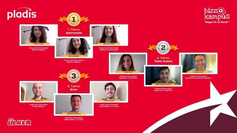 bizz@kampüs’te 4 bin 320 öğrenci Ülker Çokonat için mücadele etti