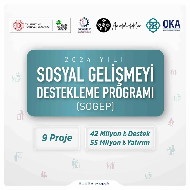 SOGEP desteği ile Orta Karadeniz’e 55 milyon TL yatırım
