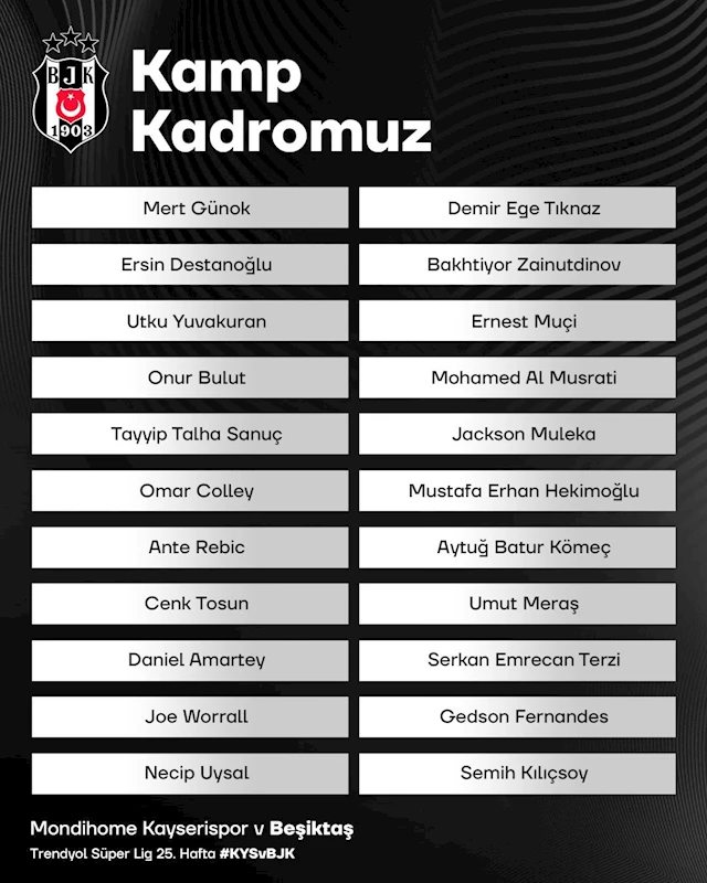 Beşiktaş’ın Kayserispor maçı kamp kadrosu belli oldu