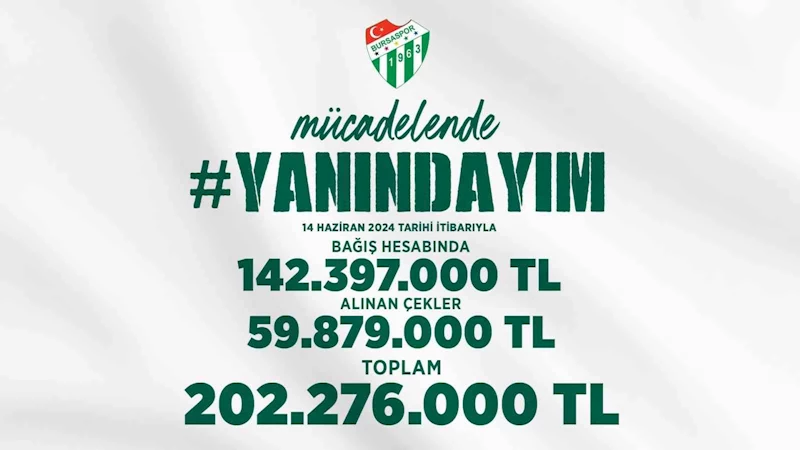 Bursaspor’un ‘Yanındayım’ kampanyasına 202 milyon TL bağış yapıldı
