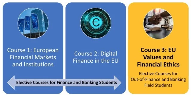 BEUN’un Dijital Finans Projesine Avrupa Birliği’nden Prestijli Jean Monnet desteği
