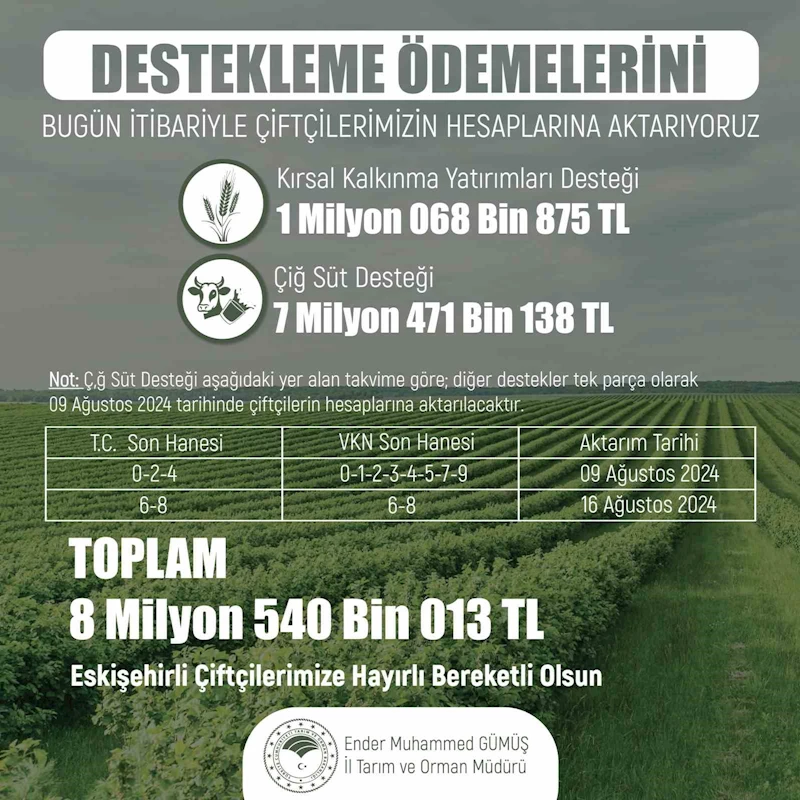 Üreticiye 8 milyon 540 bin 13 liralık tarımsal destek
