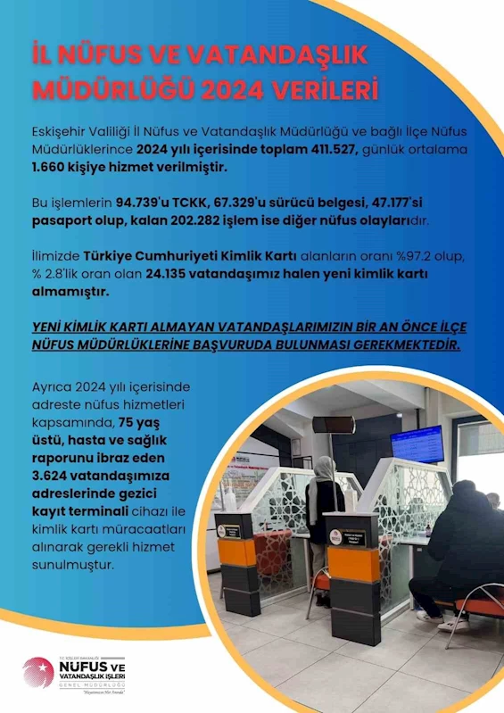 İl ve ilçe nüfus müdürlüklerinde günde bin 660 kişiye hizmet verildi
