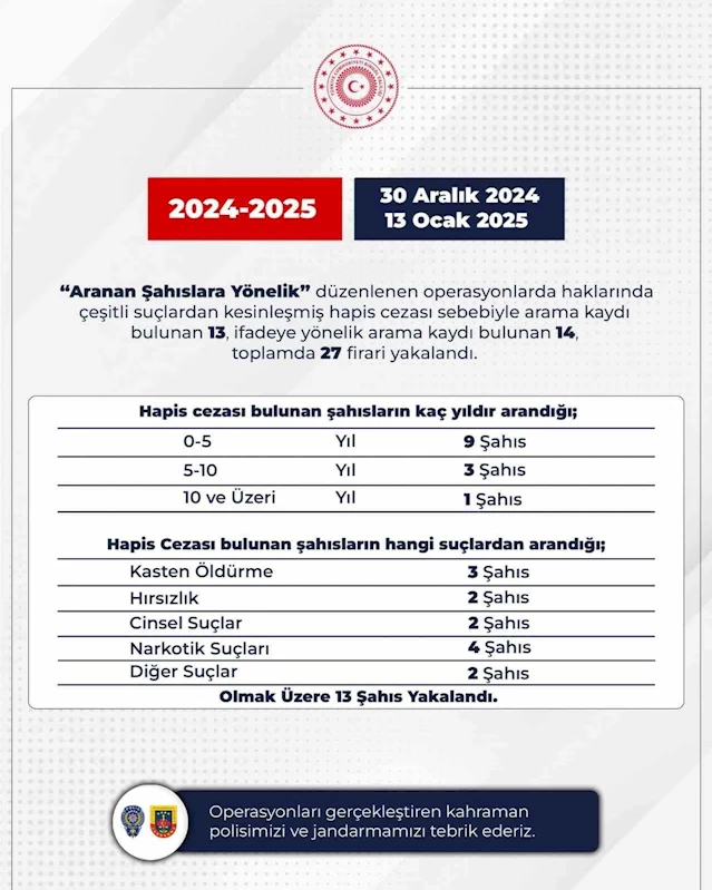 Bingöl’de araması bulunan 27 kişi yakalandı
