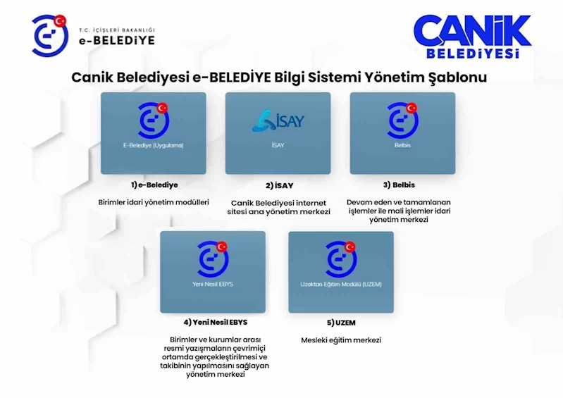 Başkan Sandıkçı: 