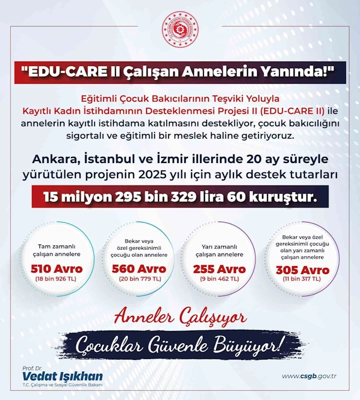 Bakan Işıkhan: “EDU-CARE II ile annelerin kayıtlı istihdama katılmasını destekliyoruz