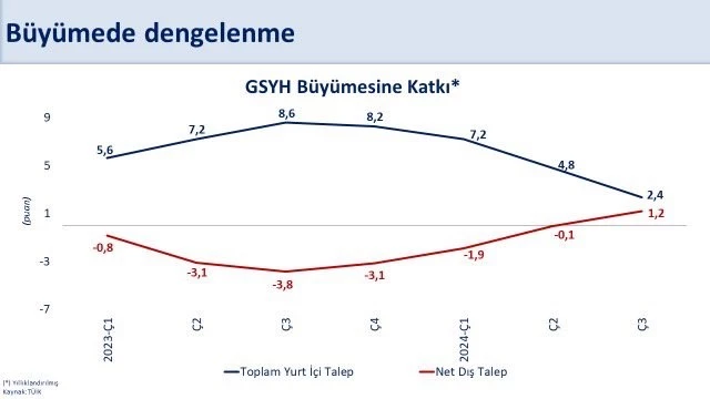 Bakan Şimşek 2024 yılını değerlendirdi
