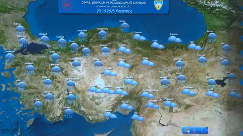 Meteoroloji Genel Müdürlüğü: 