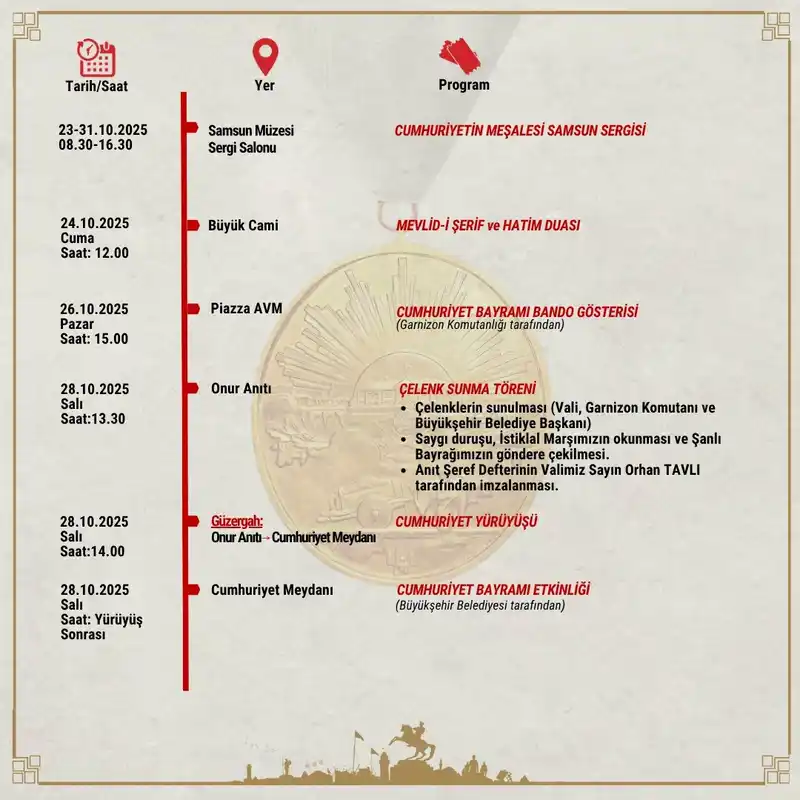 Samsun’da 29 Ekim Cumhuriyet Bayramı programı belli oldu
