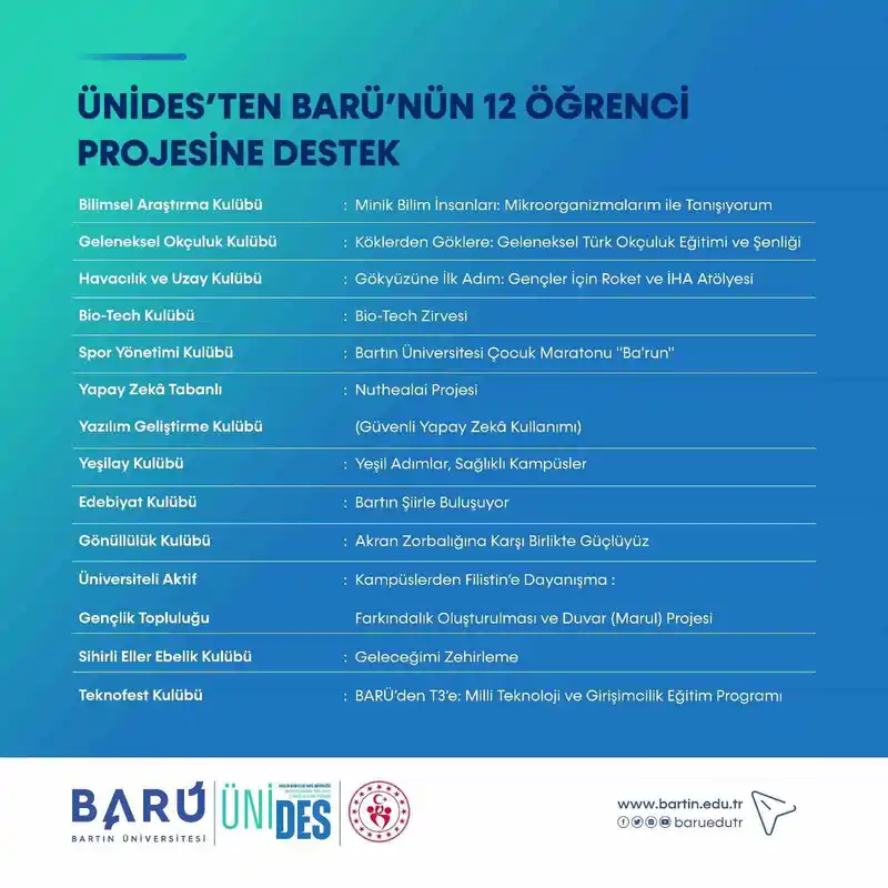 ÜNİDES’ten BARÜ’nün 12 öğrenci projesine destek
