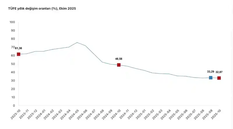 Cumhurbaşkanı Yardımcısı Yılmaz: 