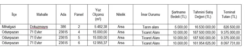 Eskişehir SGK’dan gayrimenkul satış ilanı
