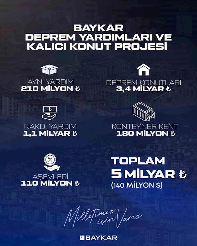 BAYKAR’dan deprem bölgesine 5 milyarlık destek
