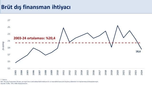 Bakan Şimşek: 