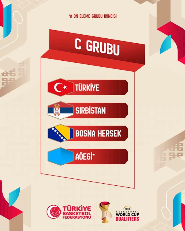 A Milli Erkek Basketbol Takımı’nın, FIBA 2027 Dünya Kupası Elemeleri’ndeki rakipleri belli oldu
