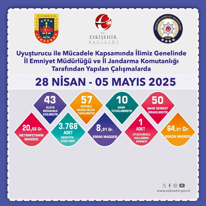 Son 1 haftada 9 bin 955 adet trafik cezası yazıldı
