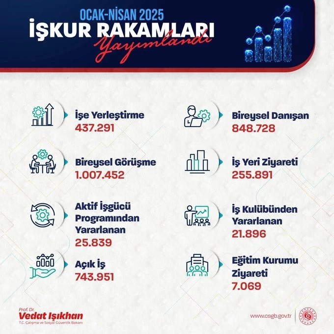 Bakan Işıkhan: 