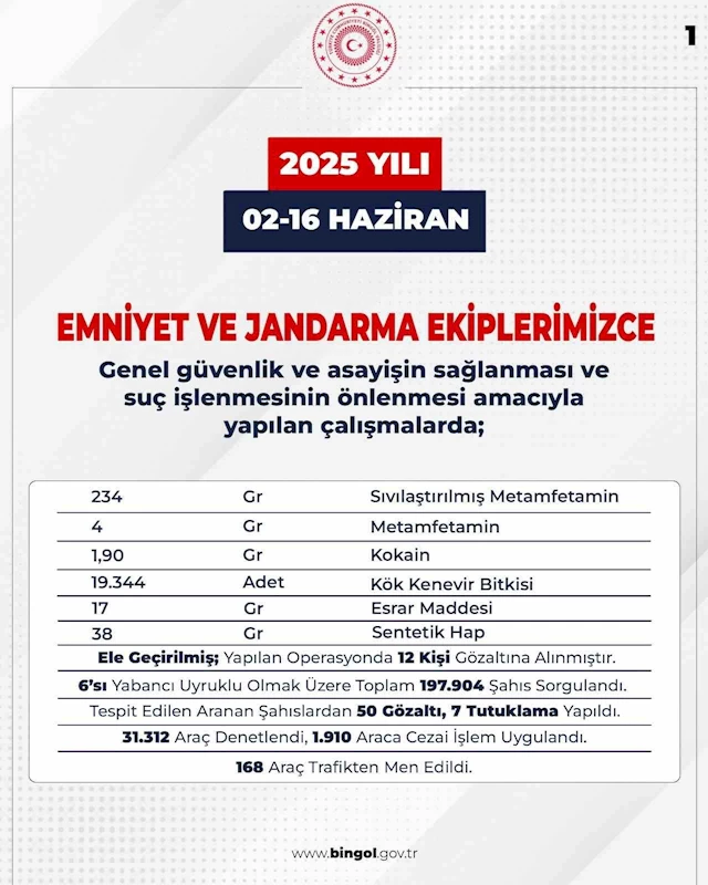 Bingöl’de aranan 103 şüpheli yakalandı
