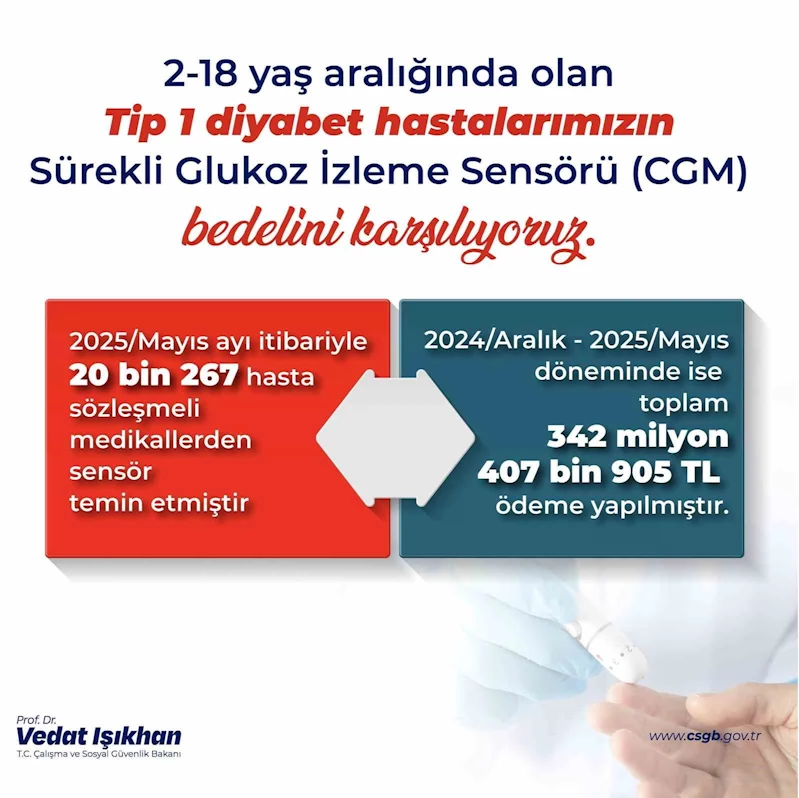 Bakan Işıkhan: 