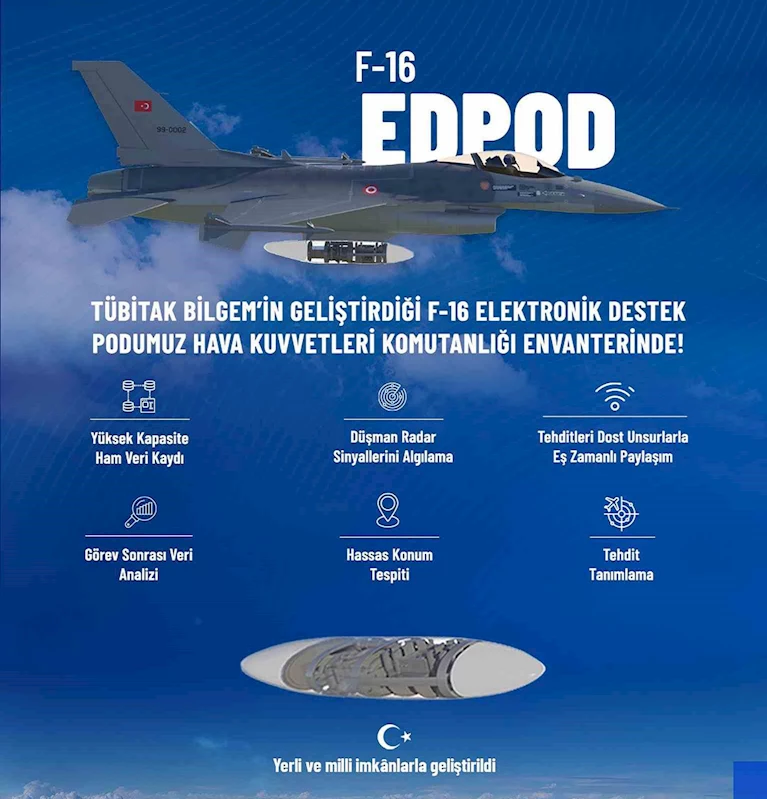 Sanayi ve Teknoloji Bakanı Kacır: 