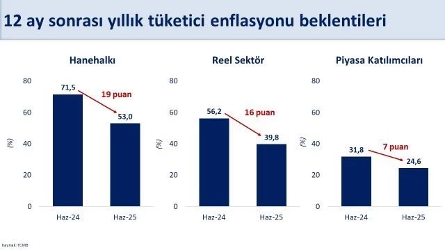 Bakan Şimşek: 