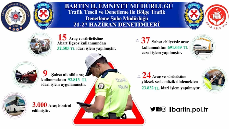 Bartın’da kurallara uymayan sürücülere ceza yağdı
