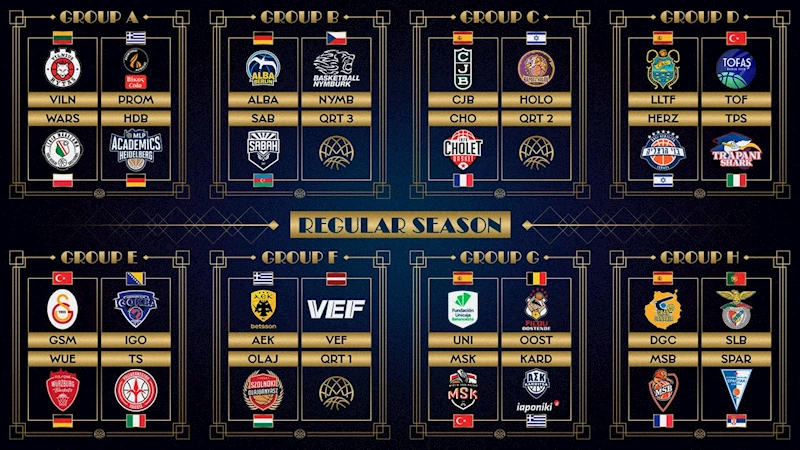 Basketbol Şampiyonlar Ligi’nde Türk takımlarının rakipleri belli oldu
