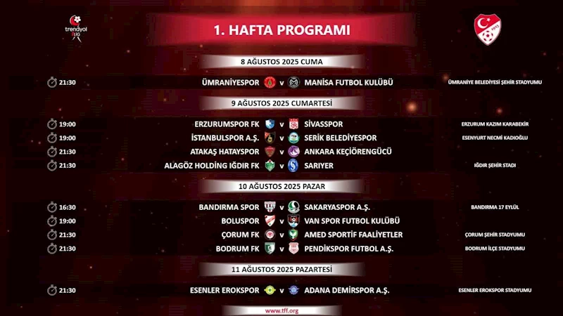 Trendyol 1. Lig’de ilk 2 haftanın programı açıklandı
