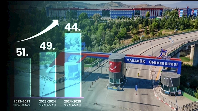 Karabük Üniversitesi, devlet üniversiteleri sıralamasında yükselişini sürdürüyor

