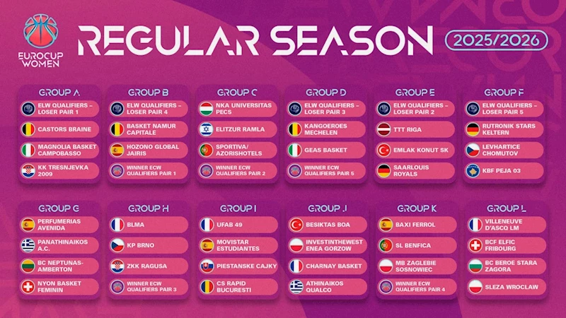 Kadınlar Eurocup’ta yeni sezon kuraları çekildi
