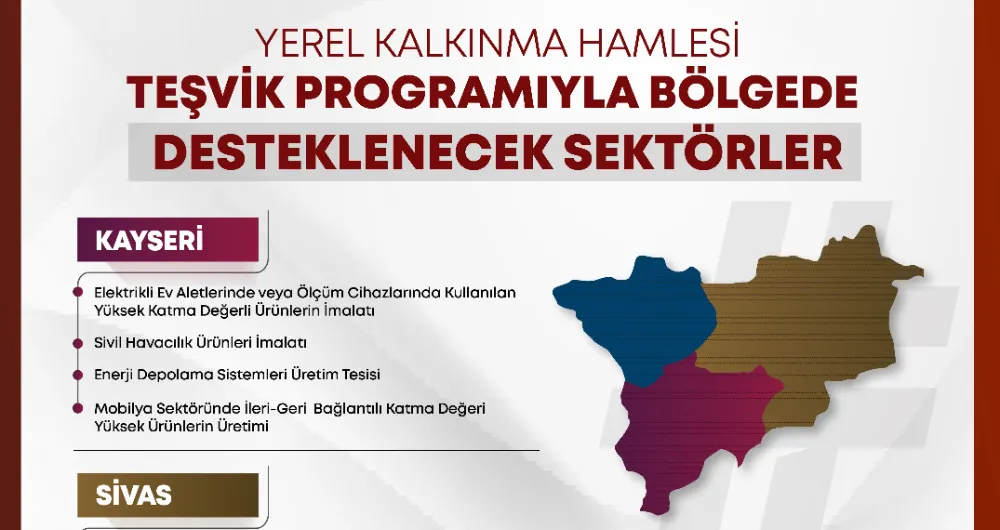 Kayseri