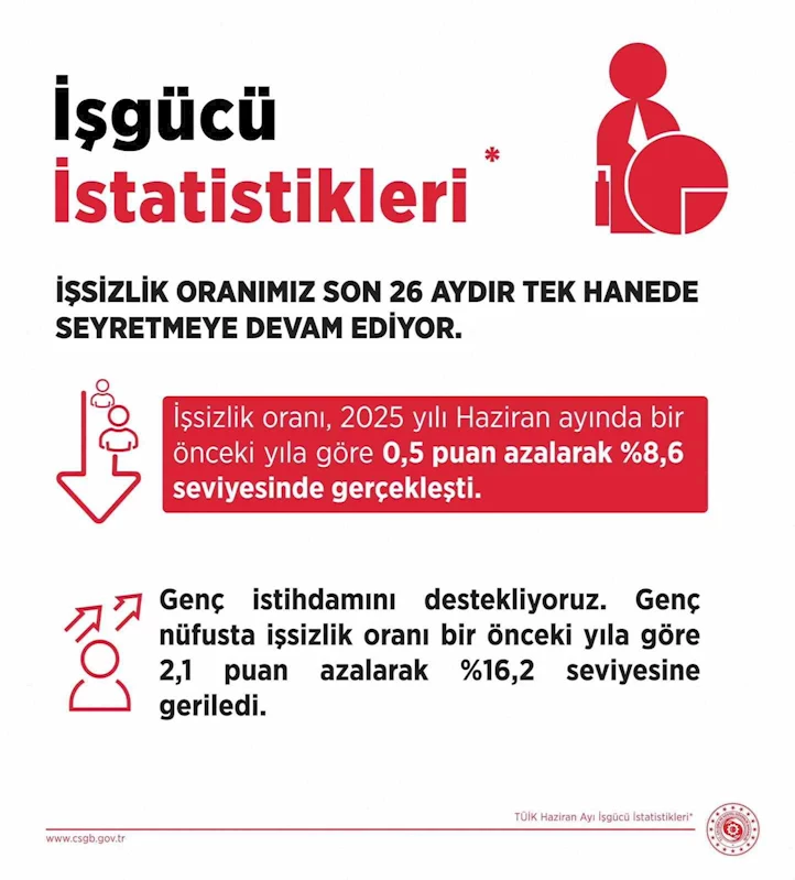 Çalışma ve Sosyal Güvenlik Bakanlığı: 