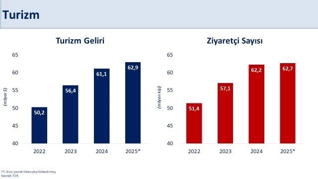 Bakan Şimşek: 