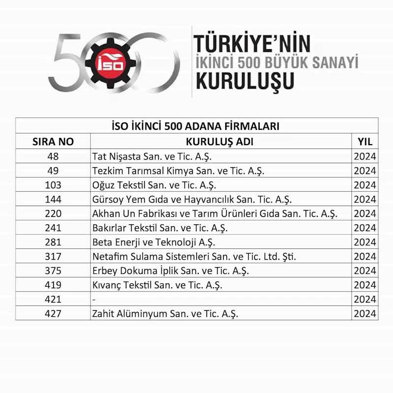 Başkan Kıvanç: 