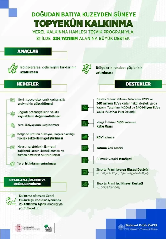 Bakan Kacır: 