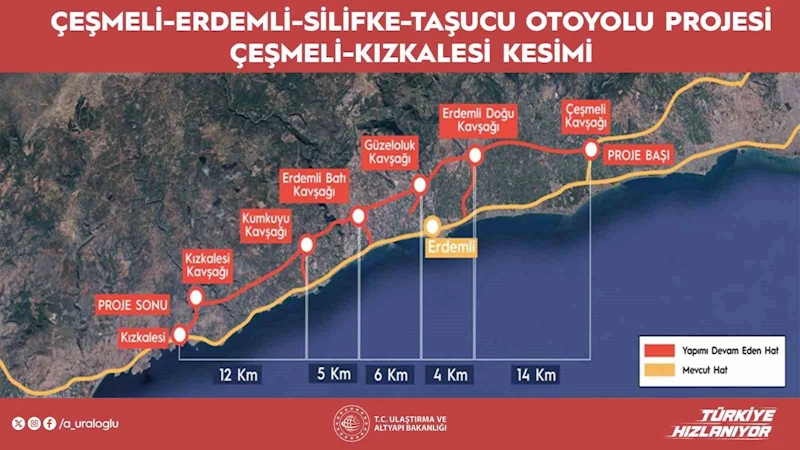 Bakan Uraloğlu: 