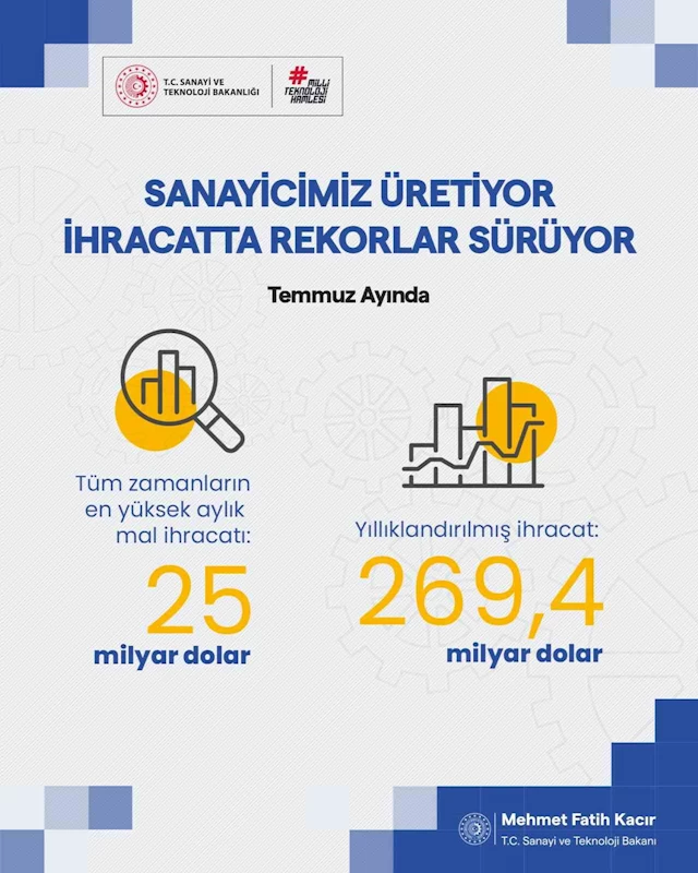 Bakan Kacır: 