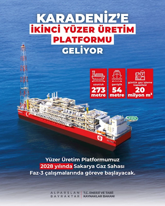 Bakan Bayraktar: 