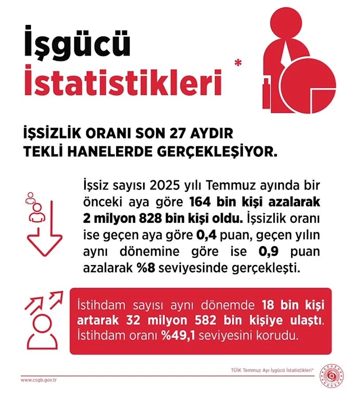 Bakan Işıkhan: 