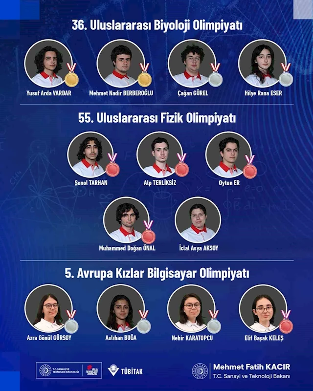 Bilim olimpiyatlarına katılan gençler, 12 madalya ve 1 mansiyon ödülü kazandı
