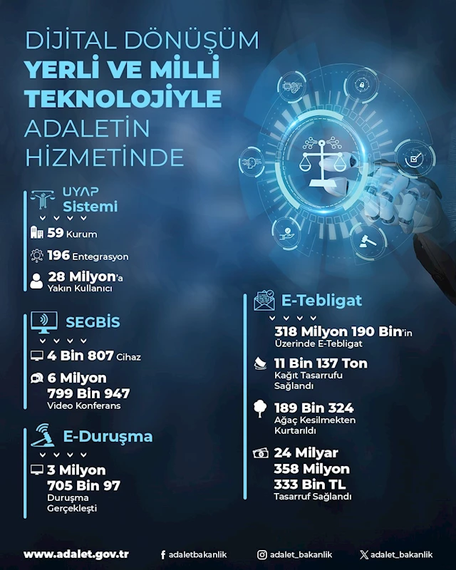Bakan Tunç: 