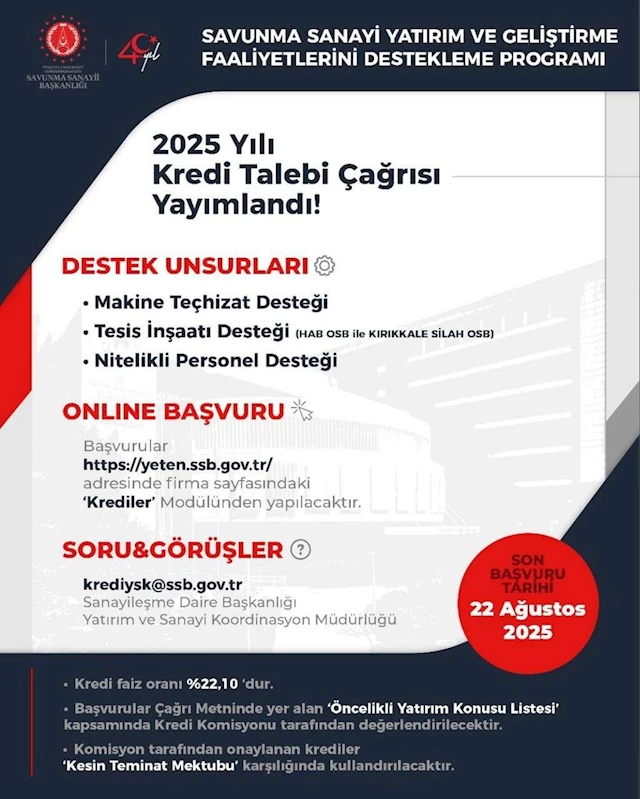 SSB tarafından 2025 yılı kredi talebi çağrısı yayınlandı
