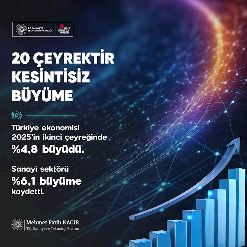 Bakan Kacır: 