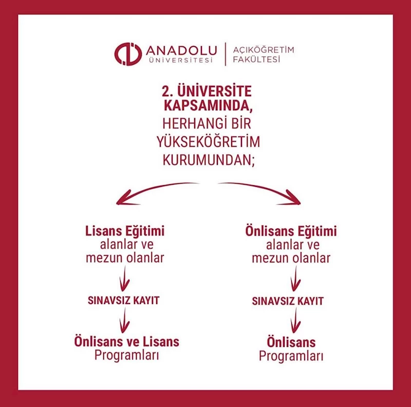 İletişim ve medya alanında geleceğe hazırlık: Ön lisans programları

