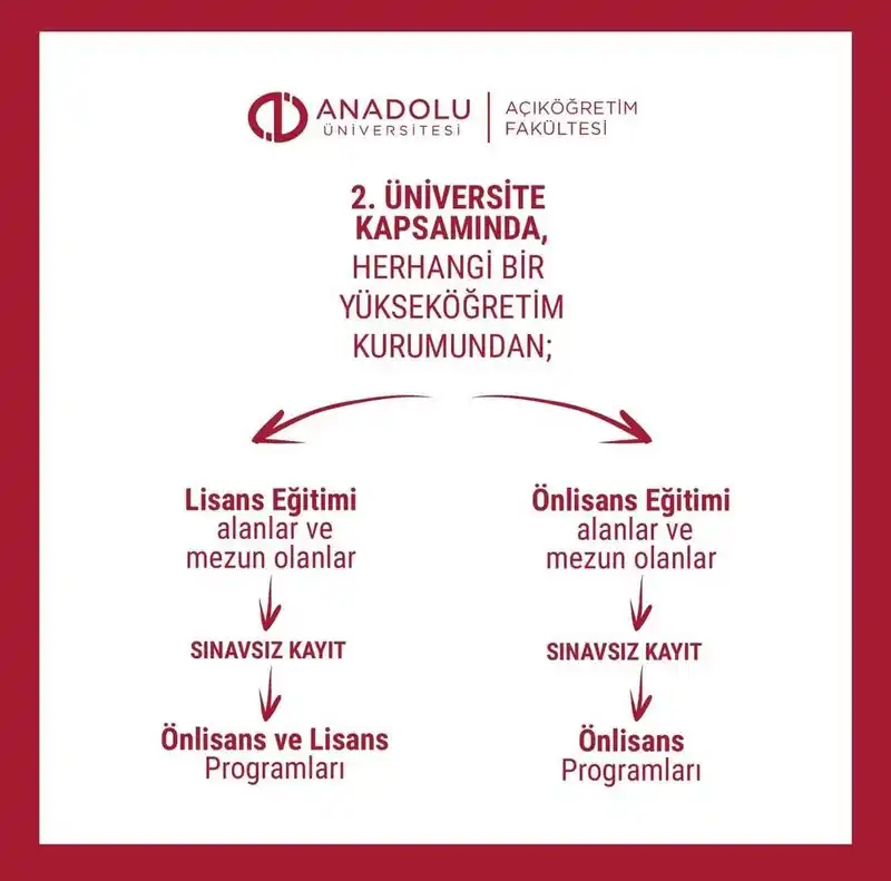 İkinci üniversite fırsatıyla geleceğe yatırım
