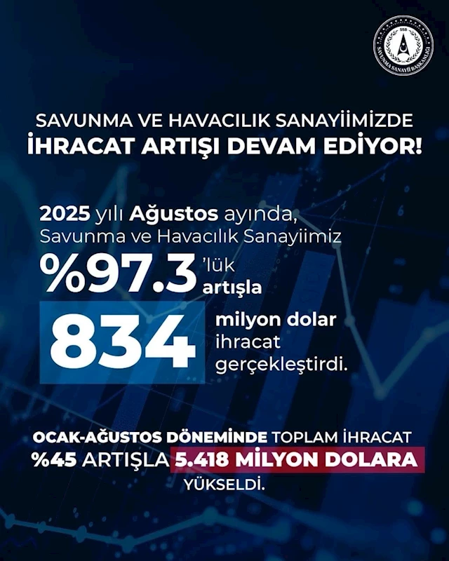 Savunma Sanayii Başkanı Görgün: 