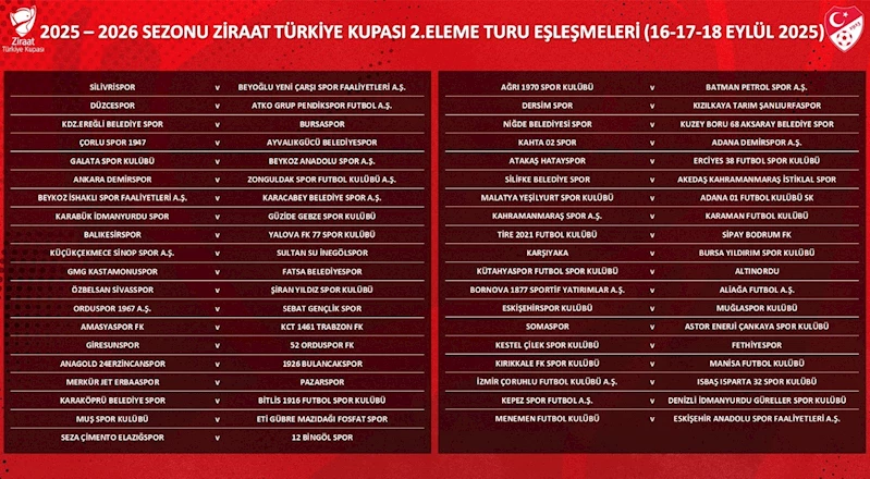 Ziraat Türkiye Kupası 2. Eleme Turu kuraları çekildi
