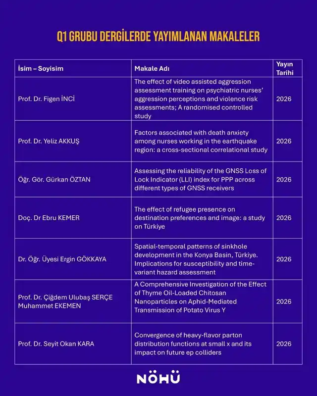 Niğde Ömer Halisdemir Üniversitesi'nden Q1 dergilerinde yayın başarısı