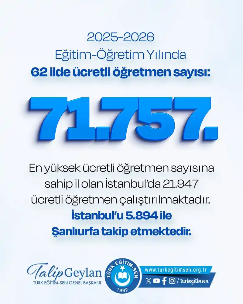 Türk Eğitim-Sen araştırdı: 62 ilde 71 bin 757 ücretli öğretmen sayısı ve 55 ilde 80 bin 449 öğretmen açığı